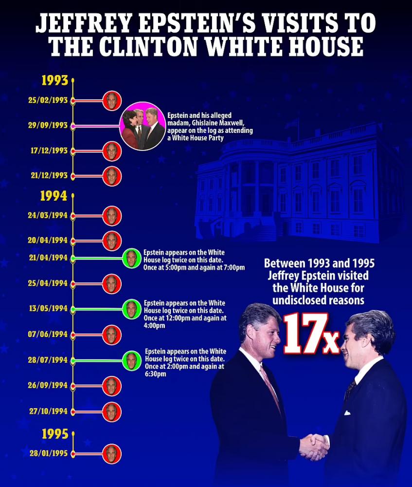 EpsteinvisitsWhiteHouse